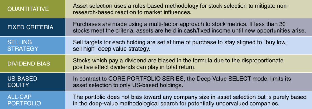 Key Portfolio Attributes