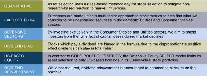 Key Portfolio Attributes