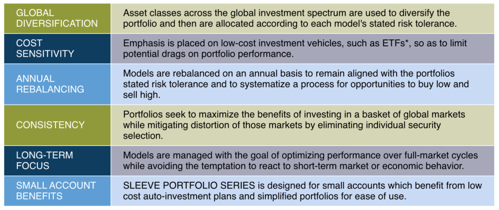 Key Portfolio Attributes
