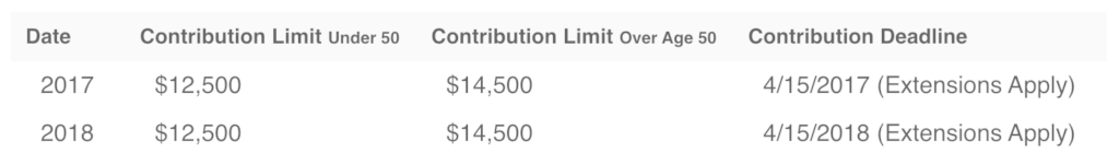 What Is A Simple Ira